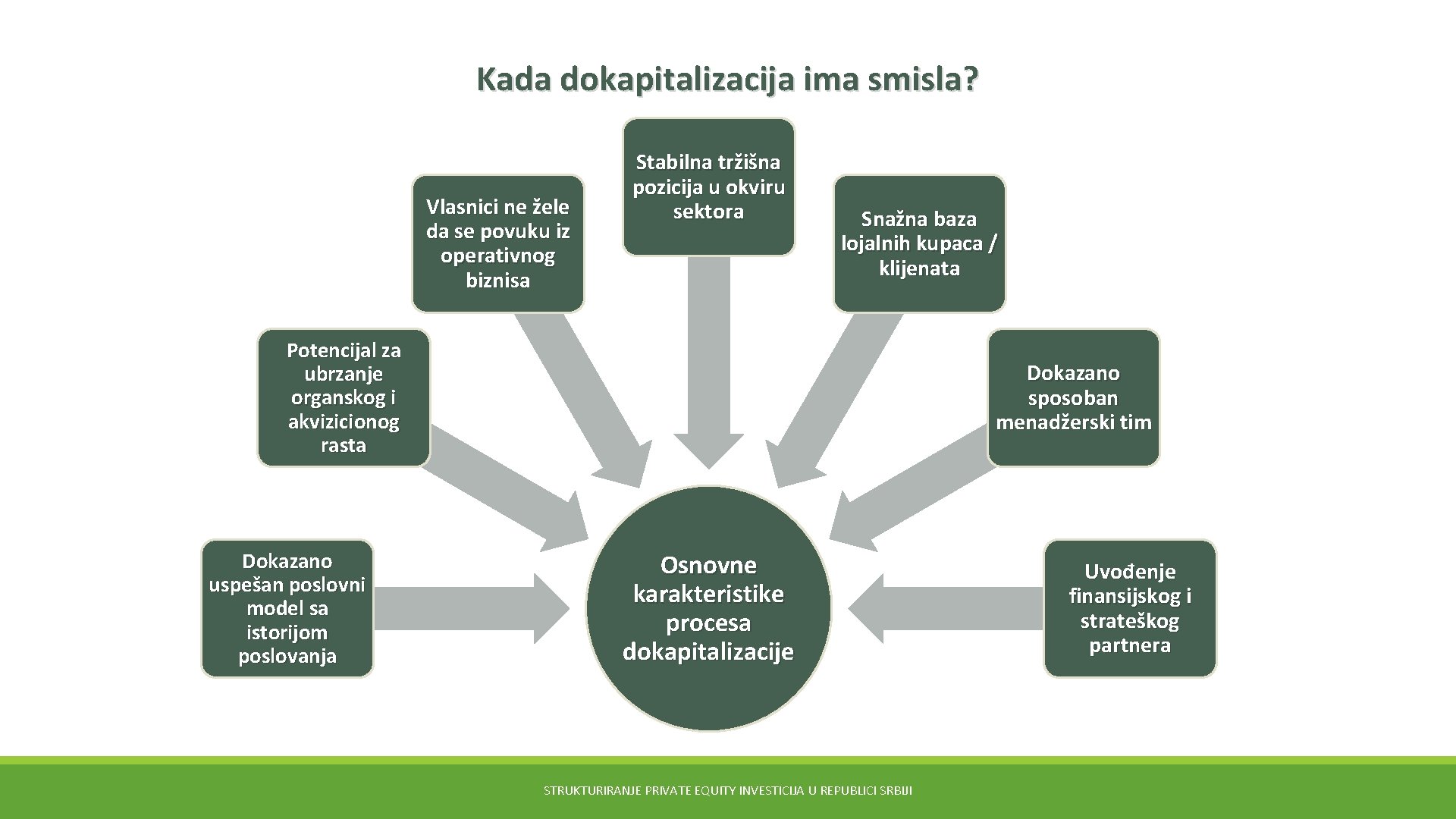 Kada dokapitalizacija ima smisla? Vlasnici ne žele da se povuku iz operativnog biznisa Stabilna