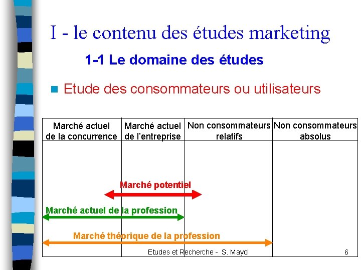 I - le contenu des études marketing 1 -1 Le domaine des études n