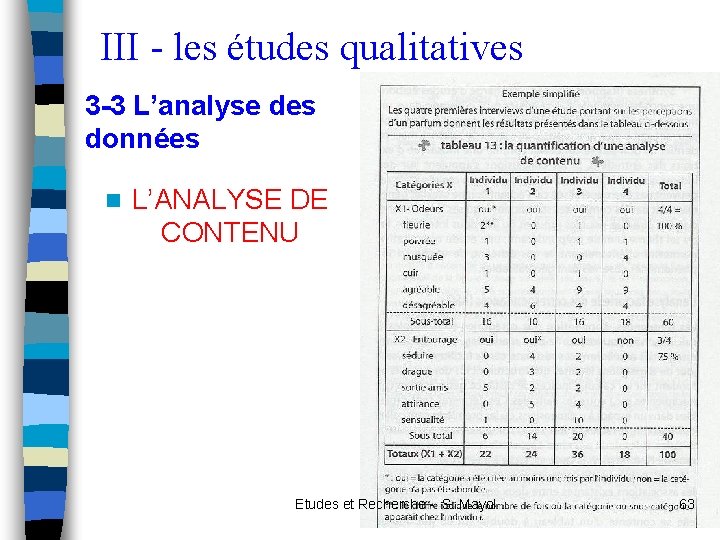 III - les études qualitatives 3 -3 L’analyse des données n L’ANALYSE DE CONTENU