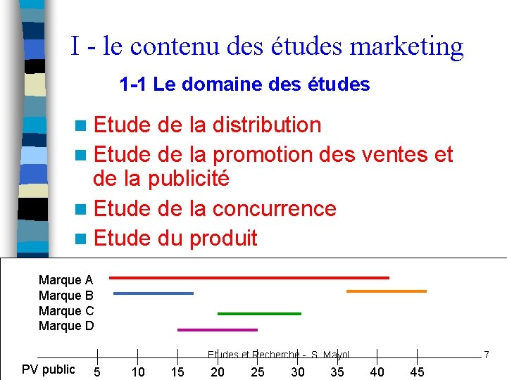 I - le contenu des études marketing 1 -1 Le domaine des études n