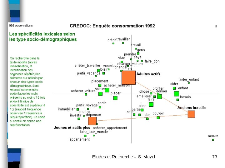Etudes et Recherche - S. Mayol 79 