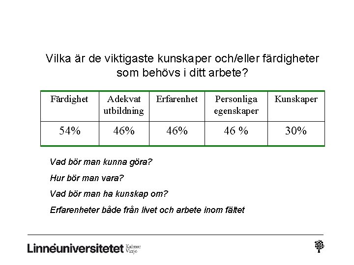 Vilka är de viktigaste kunskaper och/eller färdigheter som behövs i ditt arbete? Färdighet Adekvat