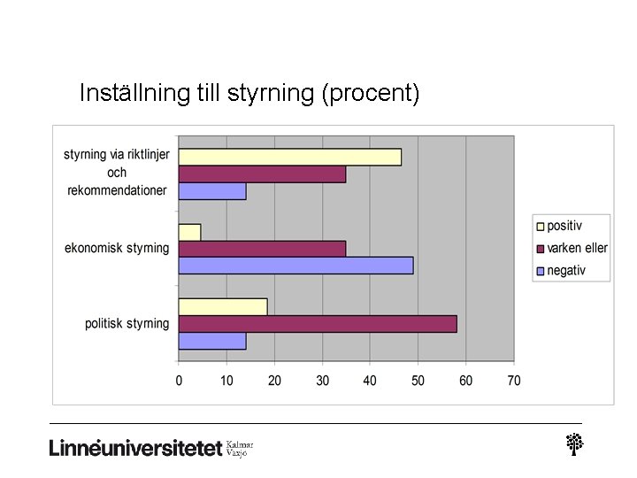 Inställning till styrning (procent) 