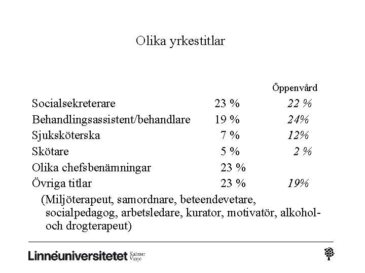 Olika yrkestitlar Öppenvård Socialsekreterare 23 % 22 % Behandlingsassistent/behandlare 19 % 24% Sjuksköterska 7%