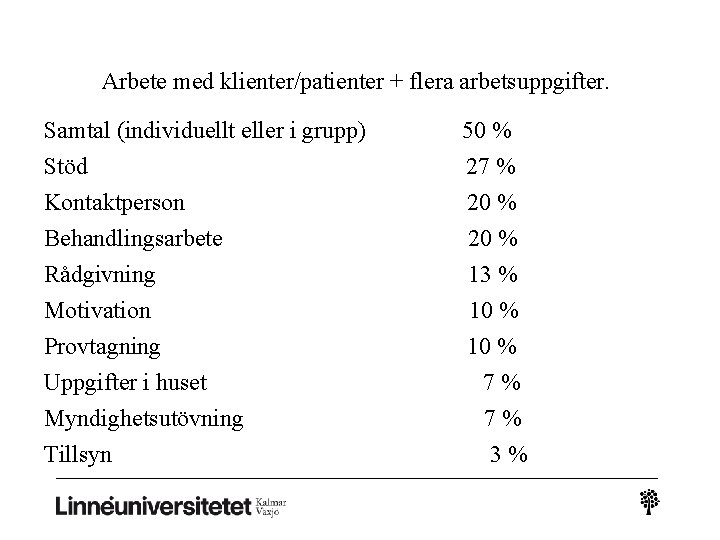 Arbete med klienter/patienter + flera arbetsuppgifter. Samtal (individuellt eller i grupp) Stöd Kontaktperson Behandlingsarbete