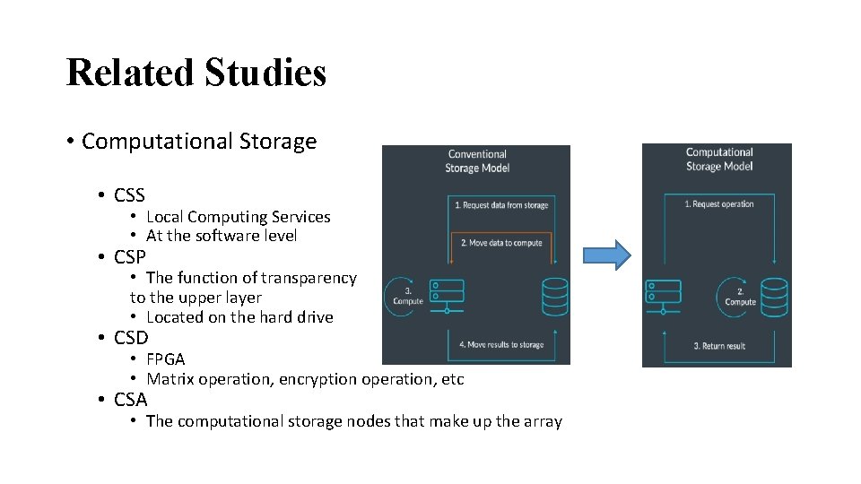 Related Studies • Computational Storage • CSS • Local Computing Services • At the