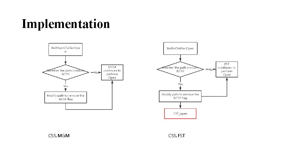 Implementation CSS. MGM CSS. FST 