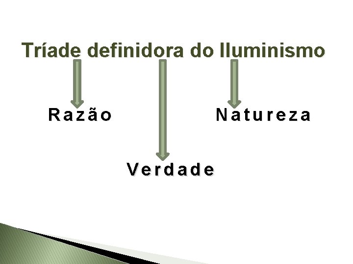 Tríade definidora do Iluminismo Razão Natureza Verdade 