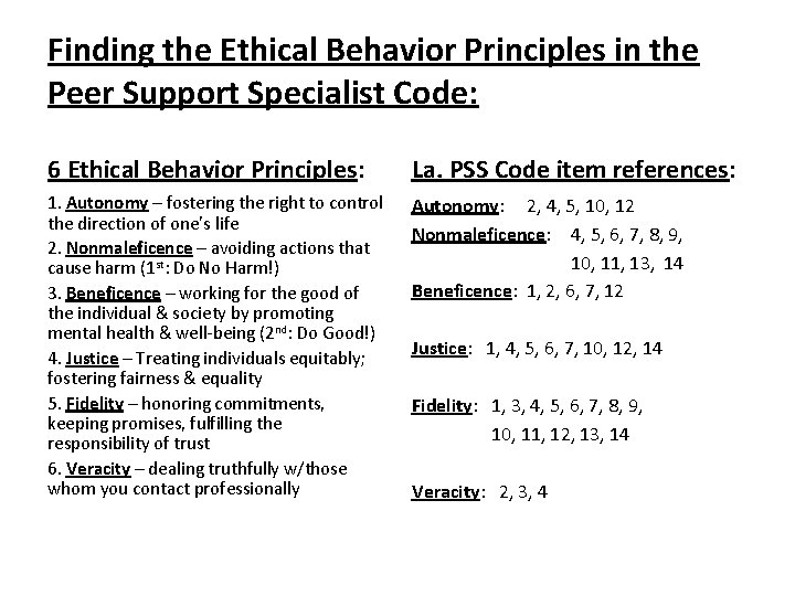 Finding the Ethical Behavior Principles in the Peer Support Specialist Code: 6 Ethical Behavior Finding the Ethical Behavior Principles in the Peer Support Specialist Code: 6 Ethical Behavior