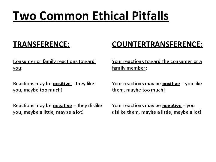 Two Common Ethical Pitfalls TRANSFERENCE: COUNTERTRANSFERENCE: Consumer or family reactions toward you: Your reactions Two Common Ethical Pitfalls TRANSFERENCE: COUNTERTRANSFERENCE: Consumer or family reactions toward you: Your reactions