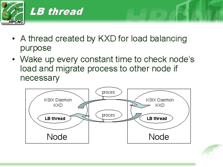 LB thread • A thread created by KXD for load balancing purpose • Wake LB thread • A thread created by KXD for load balancing purpose • Wake