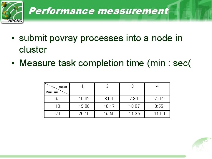 Performance measurement • submit povray processes into a node in cluster • Measure task Performance measurement • submit povray processes into a node in cluster • Measure task