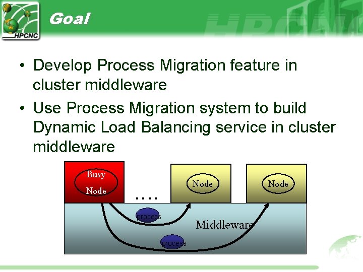 Goal • Develop Process Migration feature in cluster middleware • Use Process Migration system Goal • Develop Process Migration feature in cluster middleware • Use Process Migration system