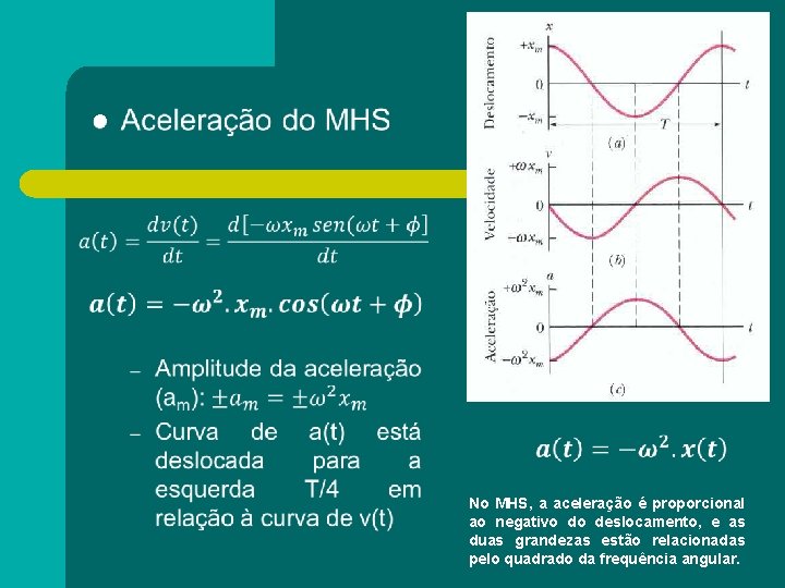 l No MHS, a aceleração é proporcional ao negativo do deslocamento, e as duas