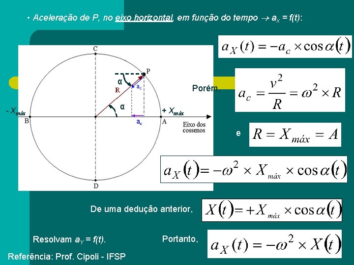  • Aceleração de P, no eixo horizontal, em função do tempo ax =