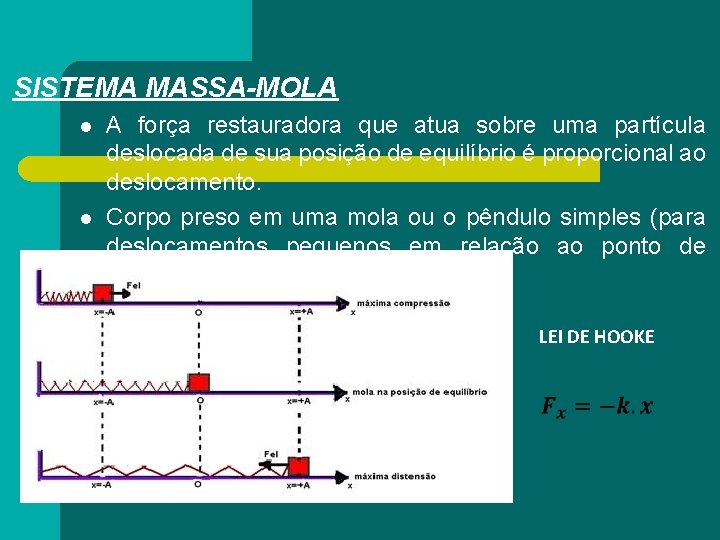 SISTEMA MASSA-MOLA l l A força restauradora que atua sobre uma partícula deslocada de