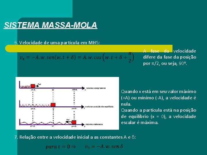 SISTEMA MASSA-MOLA 6. Velocidade de uma partícula em MHS: A fase da velocidade difere