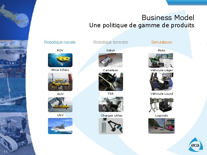 Business Model Une politique de gamme de produits Robotique navale Robotique terrestre Simulateurs ROV