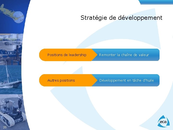 Stratégie de développement 20 Positions de leadership Remonter la chaîne de valeur Autres positions