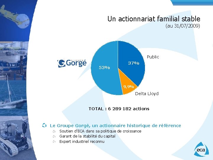 Un actionnariat familial stable (au 31/07/2009) Public 53% 37% 9, 9% Delta Lloyd TOTAL
