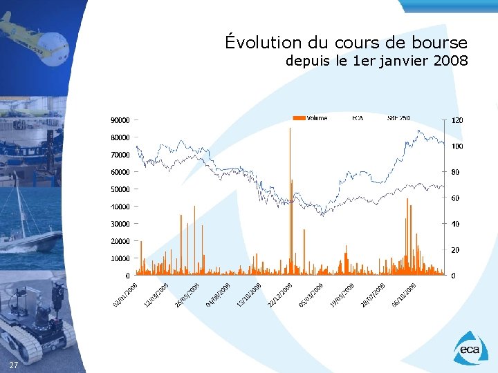 Évolution du cours de bourse depuis le 1 er janvier 2008 27 