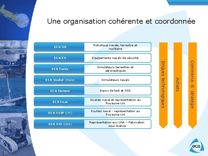 Une organisation cohérente et coordonnée Equipements navals de sécurité ECA Faros Simulateurs terrestres et