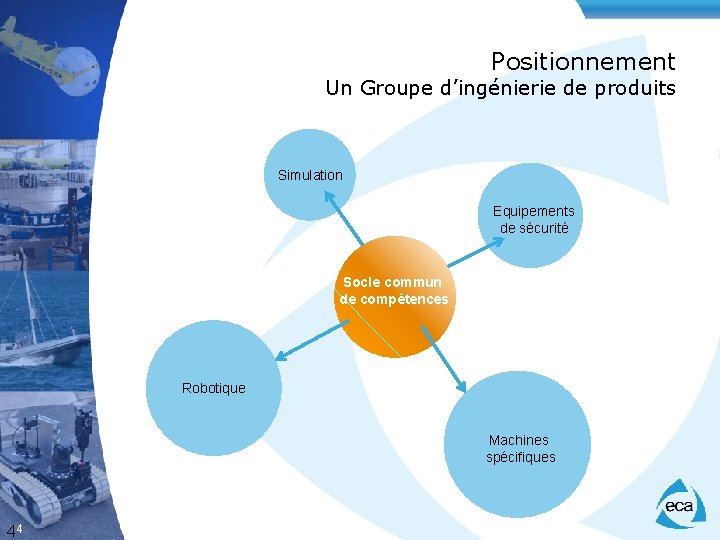 Positionnement Un Groupe d’ingénierie de produits Simulation Equipements de sécurité Socle commun de compétences