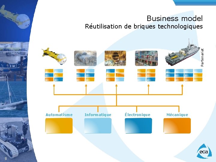 Business model Partenariat Réutilisation de briques technologiques Automatisme 8 Informatique Électronique Mécanique 