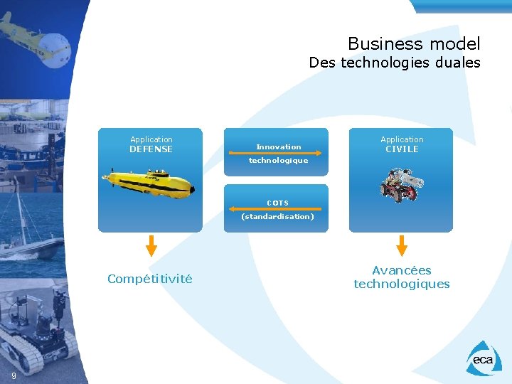 Business model Des technologies duales Application DEFENSE Innovation Application CIVILE technologique COTS (standardisation) Compétitivité
