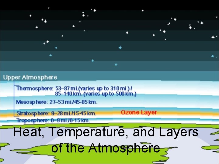 Heat, Temperature, and Layers of the Atmosphere 