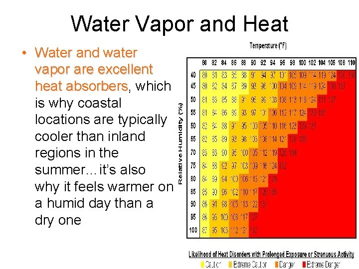 Water Vapor and Heat • Water and water vapor are excellent heat absorbers, absorbers
