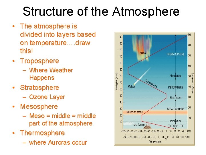 Structure of the Atmosphere • The atmosphere is divided into layers based on temperature….