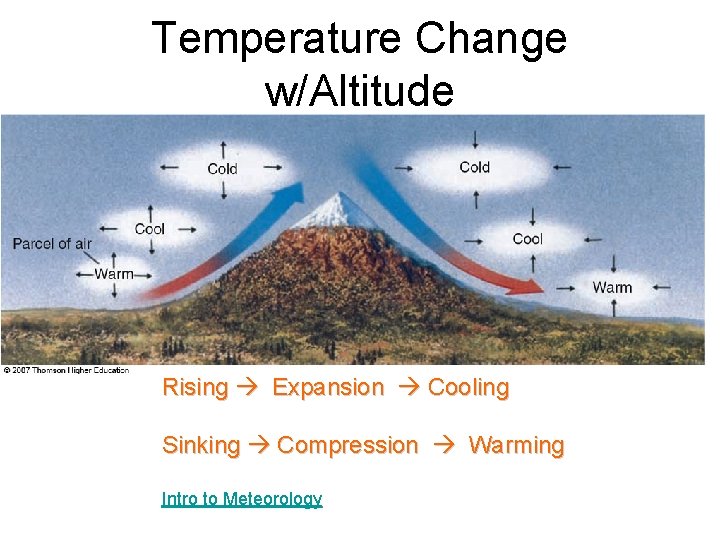 Temperature Change w/Altitude Rising Expansion Cooling Sinking Compression Warming Intro to Meteorology 