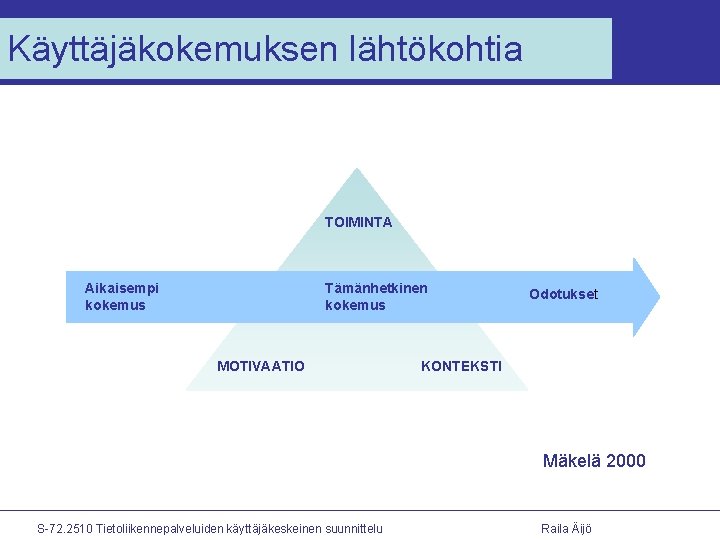 Käyttäjäkokemuksen lähtökohtia TOIMINTA Aikaisempi kokemus Tämänhetkinen kokemus MOTIVAATIO Odotukset KONTEKSTI Mäkelä 2000 S-72. 2510