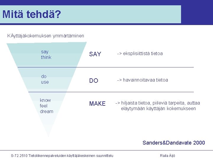 Mitä tehdä? KÄyttäjäkokemuksen ymmärtäminen say think SAY -> eksplisiittistä tietoa do use DO ->