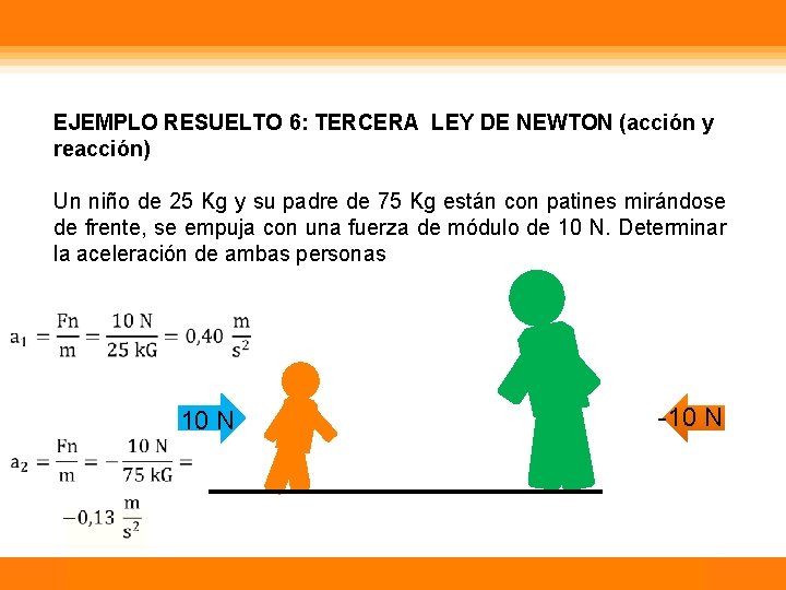 EJEMPLO RESUELTO 6: TERCERA LEY DE NEWTON (acción y reacción) Un niño de 25