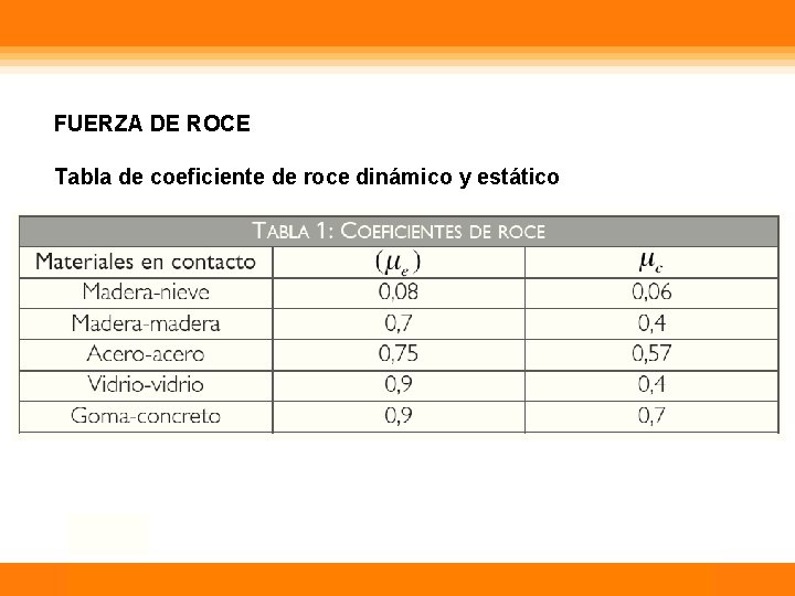 FUERZA DE ROCE Tabla de coeficiente de roce dinámico y estático Física Calor 1