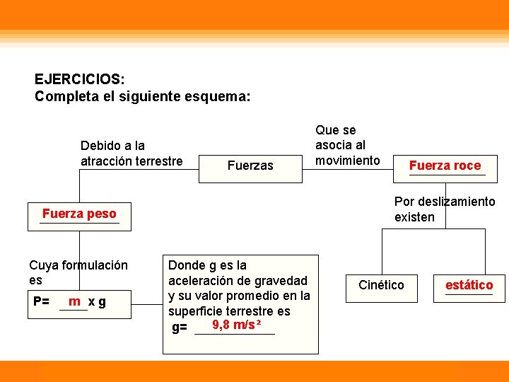 EJERCICIOS: Completa el siguiente esquema: Debido a la atracción terrestre Fuerzas Que se asocia