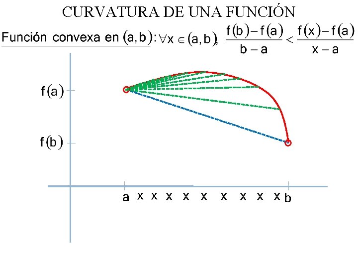 CURVATURA DE UNA FUNCIÓN 