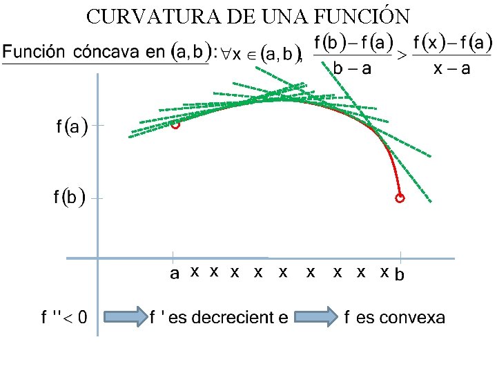 CURVATURA DE UNA FUNCIÓN 