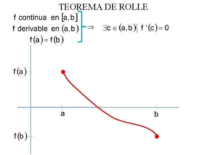 TEOREMA DE ROLLE 