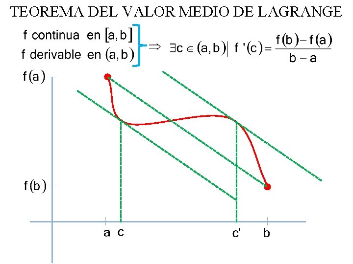 TEOREMA DEL VALOR MEDIO DE LAGRANGE 