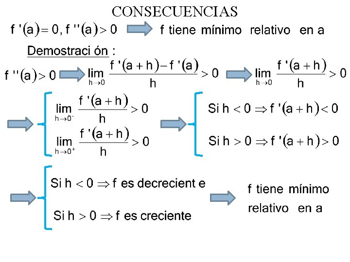 CONSECUENCIAS 