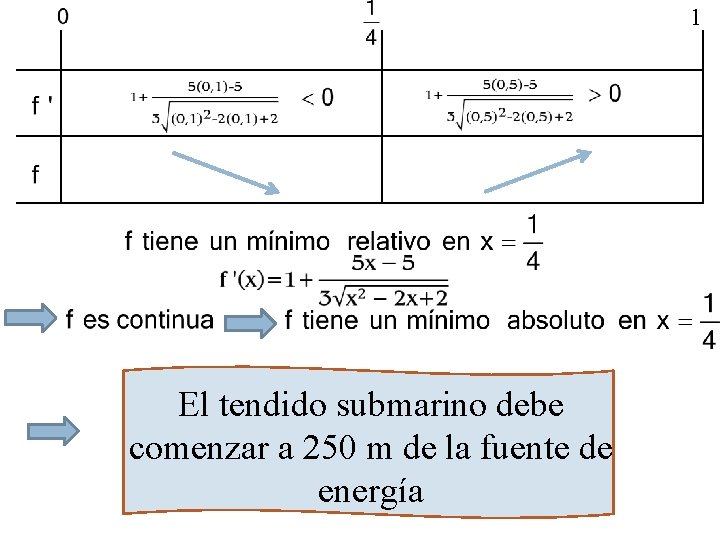 1 El tendido submarino debe comenzar a 250 m de la fuente de energía