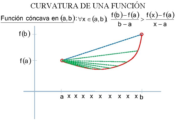 CURVATURA DE UNA FUNCIÓN 