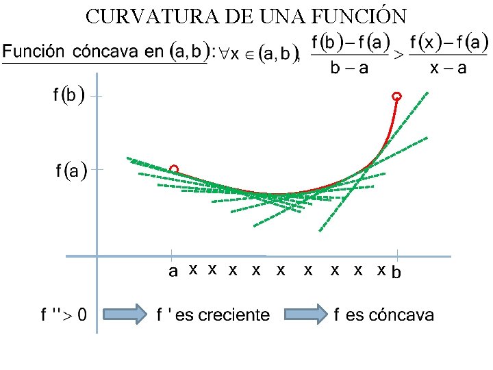 CURVATURA DE UNA FUNCIÓN 