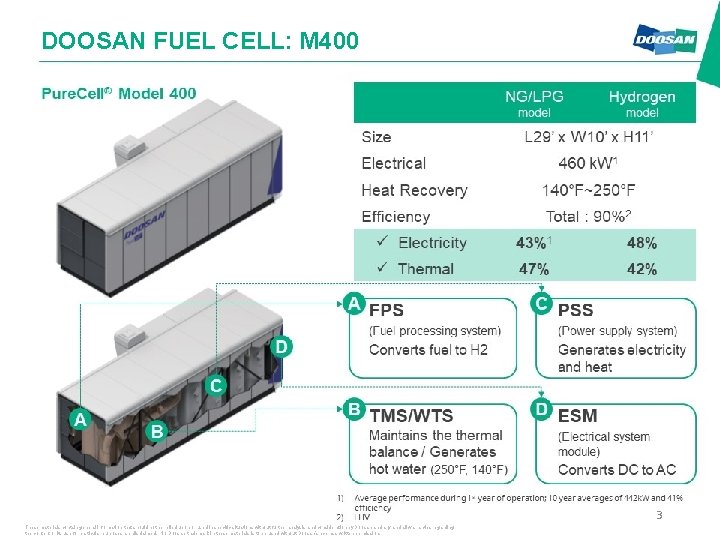 DOOSAN FUEL CELL: M 400 3 These materials contain general information that should not