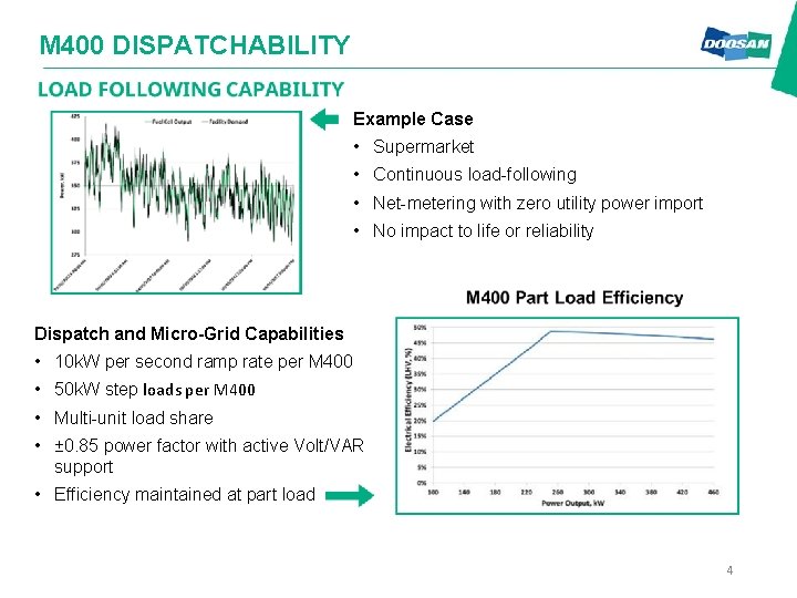 M 400 DISPATCHABILITY Example Case • Supermarket • Continuous load-following • Net-metering with zero
