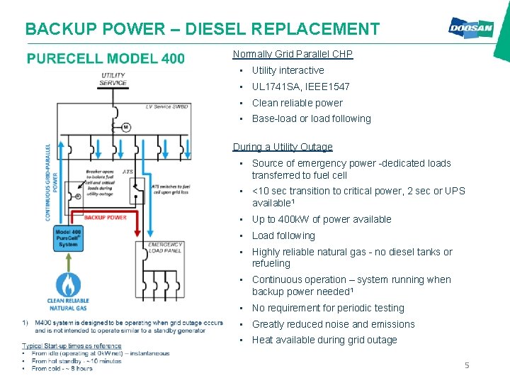 BACKUP POWER – DIESEL REPLACEMENT Normally Grid Parallel CHP • Utility interactive • UL