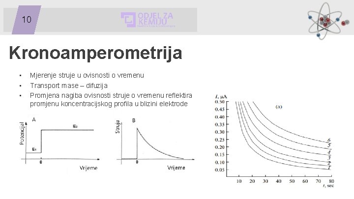 10 Kronoamperometrija • • • Mjerenje struje u ovisnosti o vremenu Transport mase –